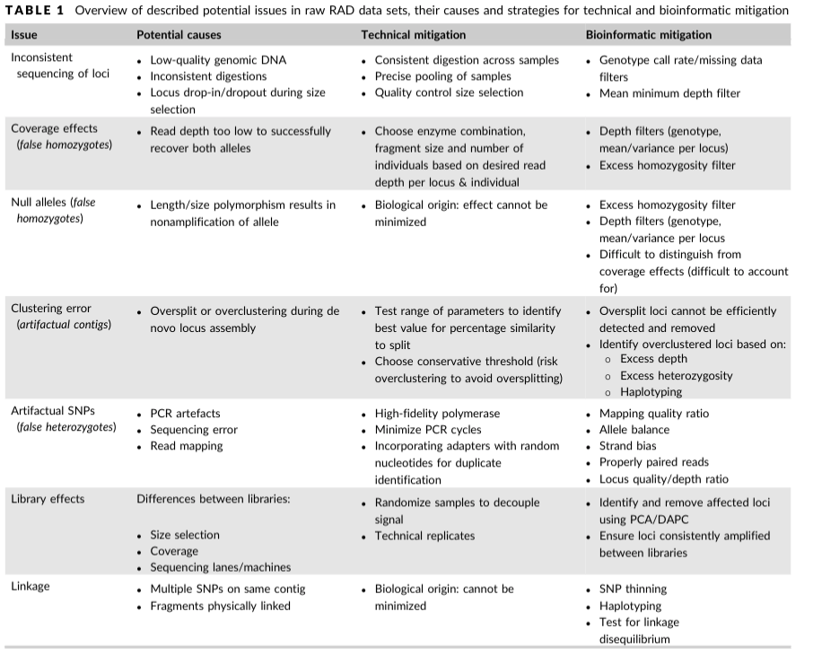 Table 1 from (O’Leary et al. 2018).