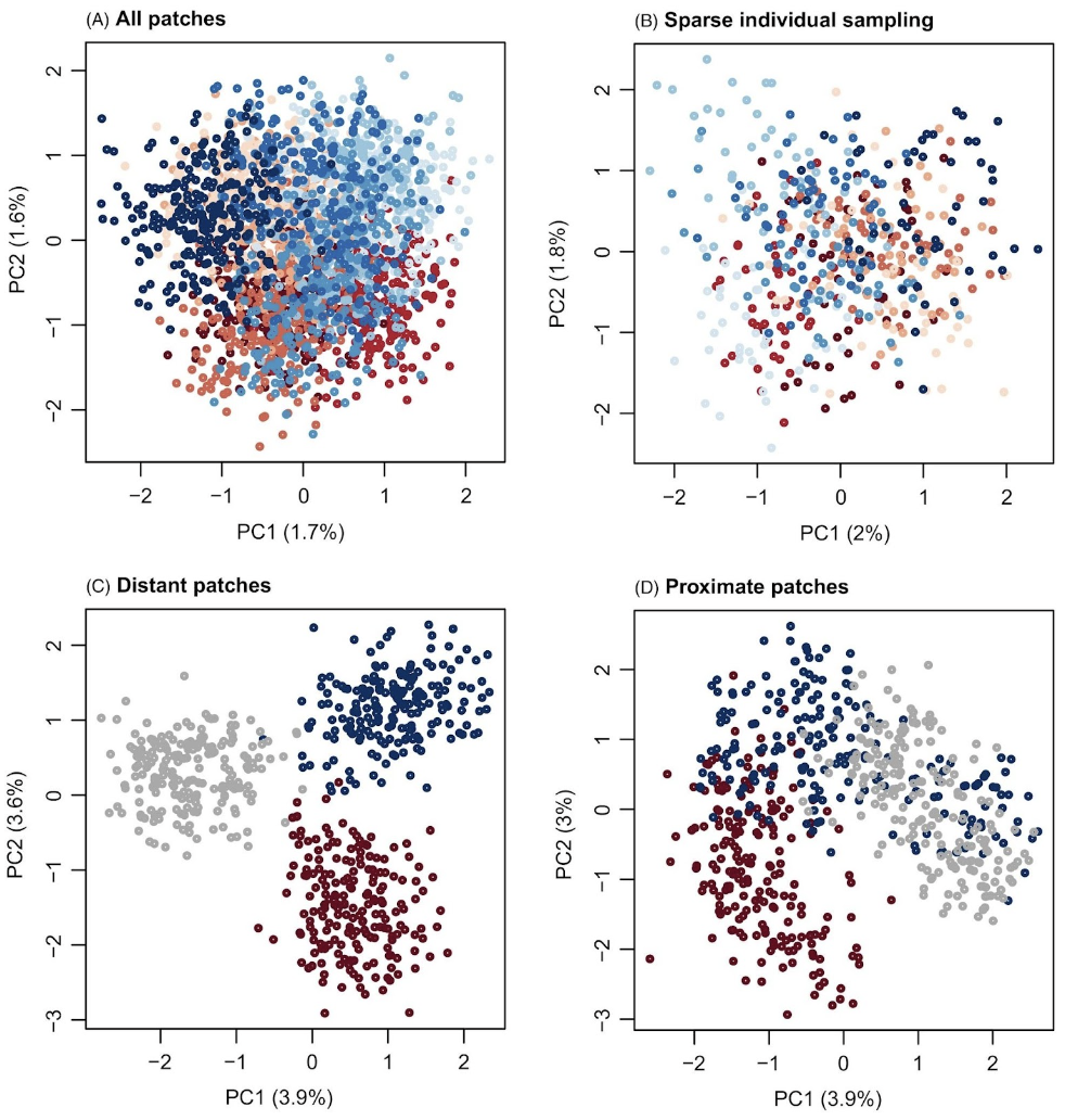 Figure 3. Figure 4 from @Gompert2016-wa