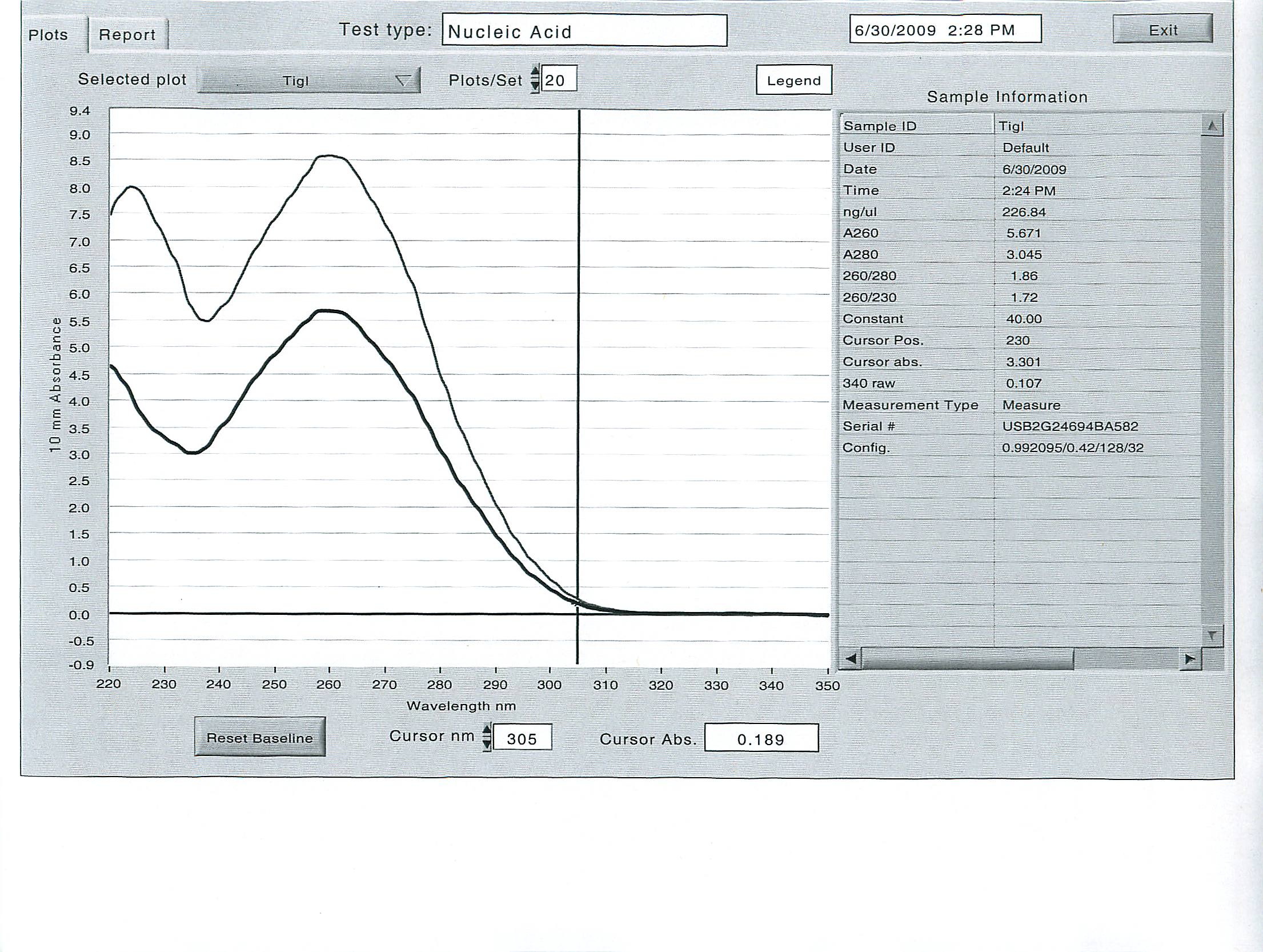 0630_RNA_graph_TigI_TigT.jpg