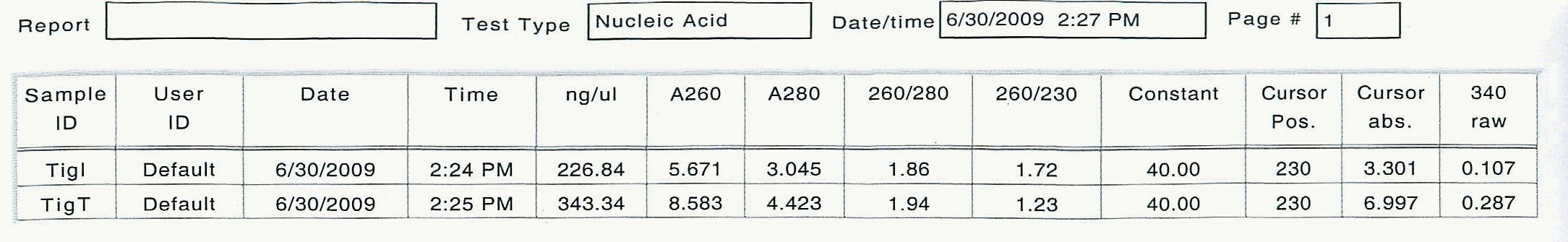 0630_RNA_table_TigI-TigTsideways.gif