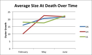 Average Size At Death Over Time.jpg