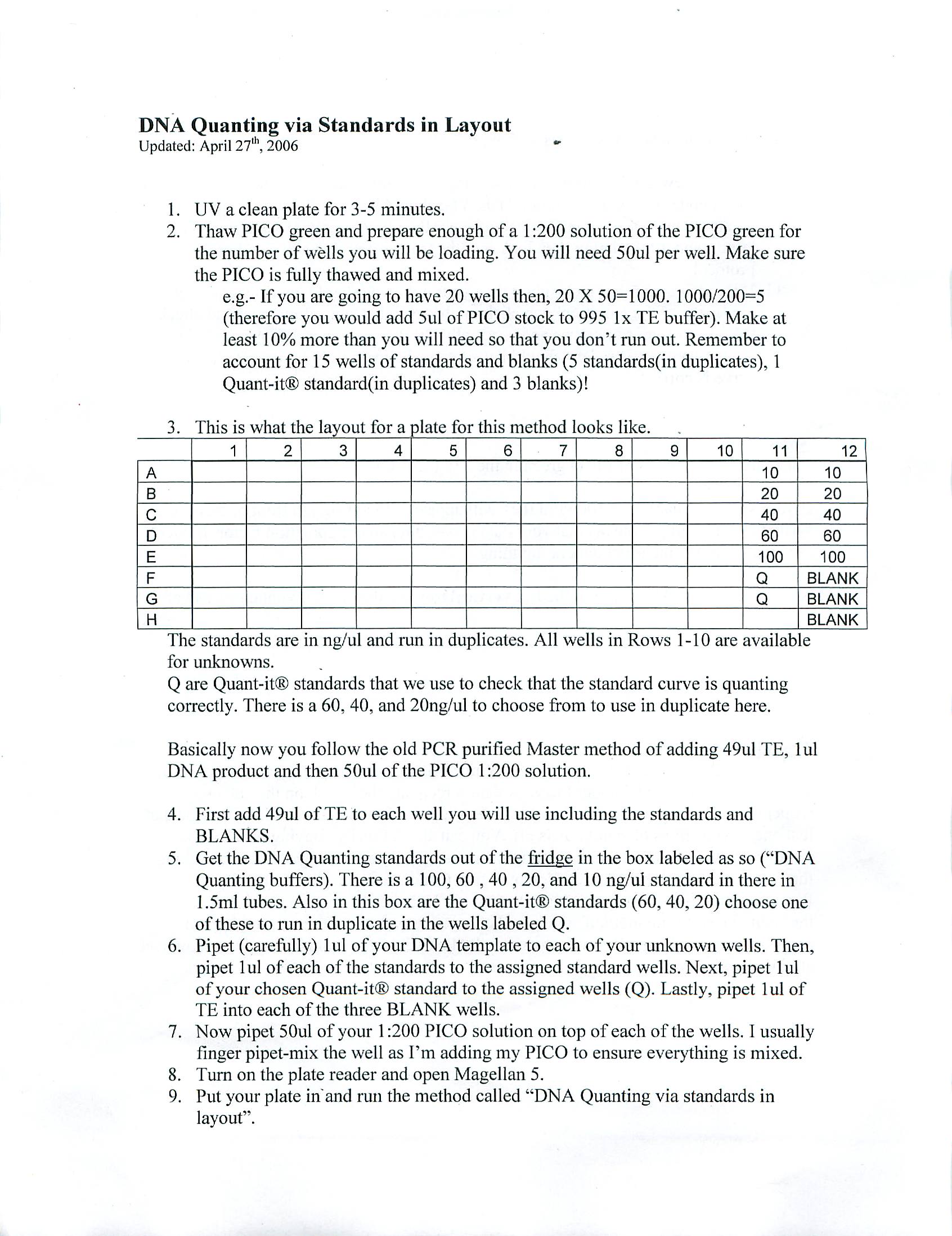 DNA_Quanting_via_Standards_in_Layout_Protocol1.jpg