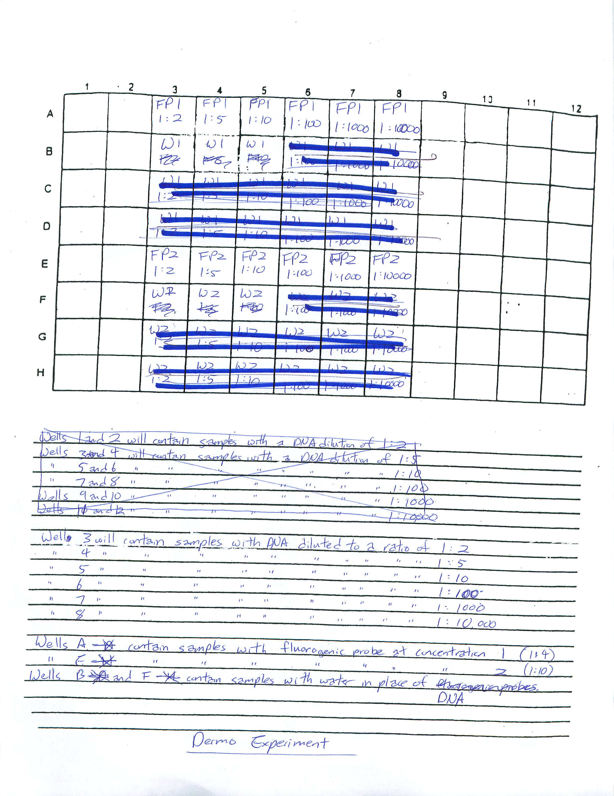 Dermo_PCR_Plate_DNA_Control1.jpg