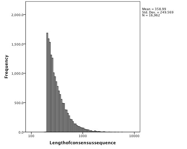 Illumina_de_novo_contig_length_distribution.jpg