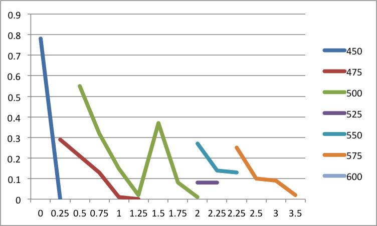 Low activation in 15 min inc.png