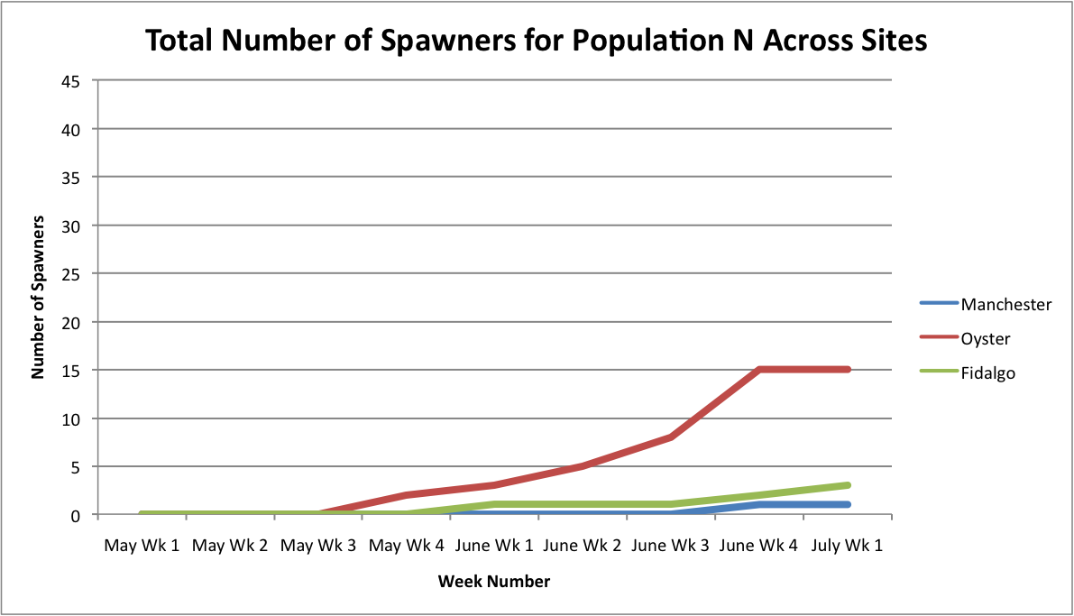 NPopTotal#SpawnersAcrossSites.png