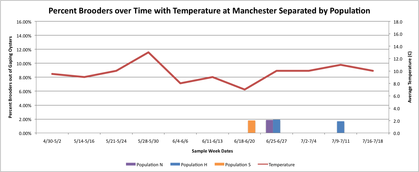 NewPercBroodwithTatManchester.png