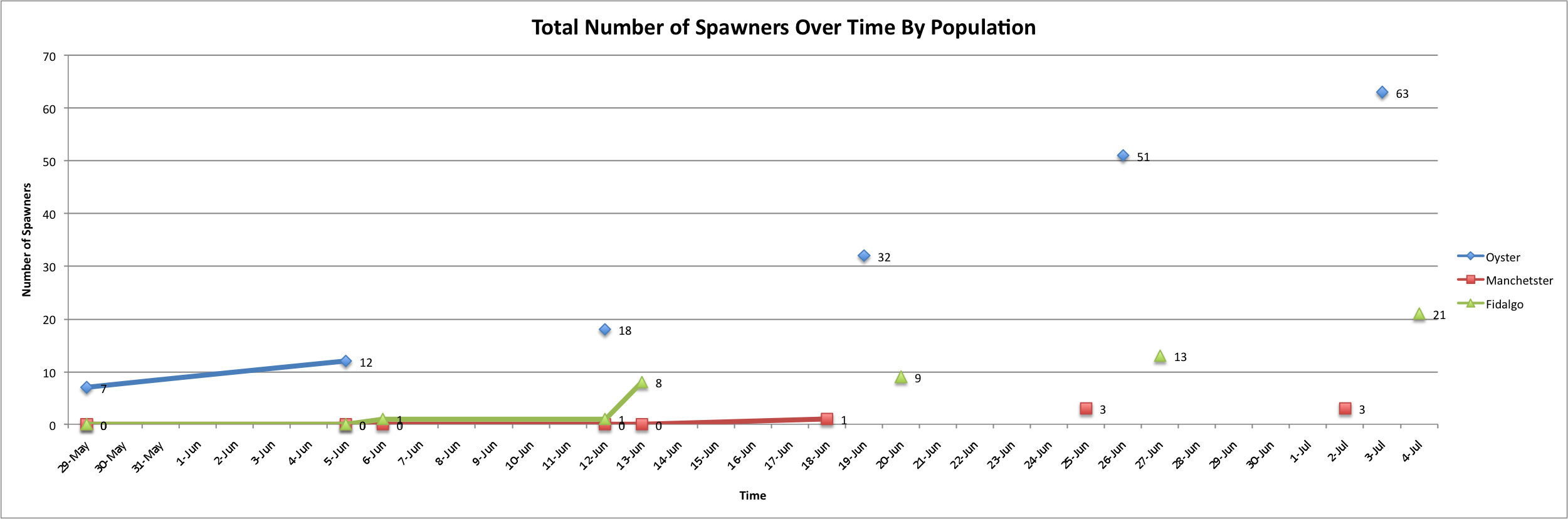 Total#SpawnersAllPopsTogether.png