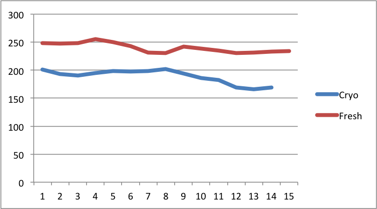 VCL CRYO COMPARE SAMPLE 0001.png