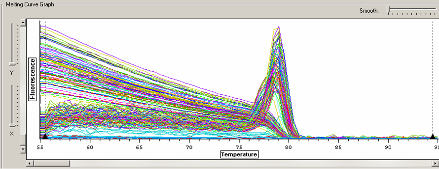 glutperoxmeltcurve.png