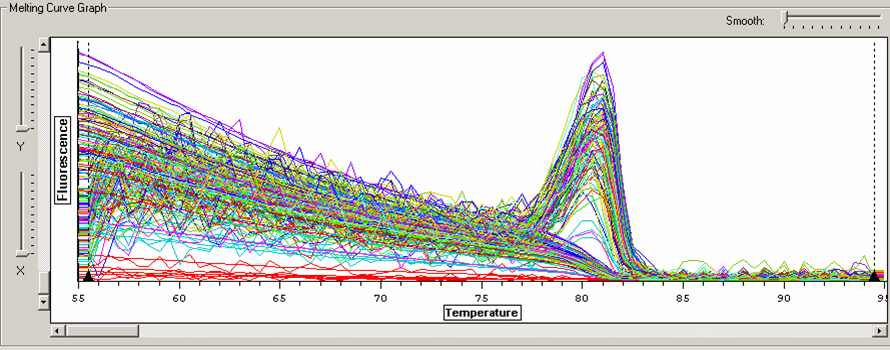 metallomeltcurve.png