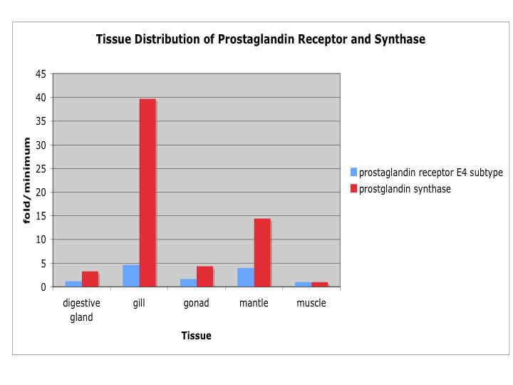 tissue_distribution.jpg